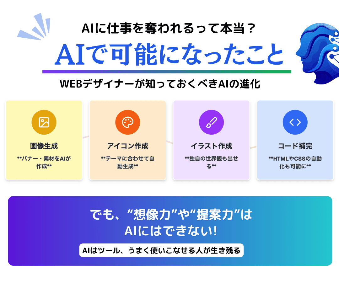 AIで可能になったこと