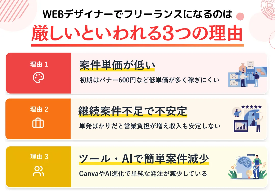 WEBデザイナーでフリーランスになるのは厳しいといわれる3つの理由