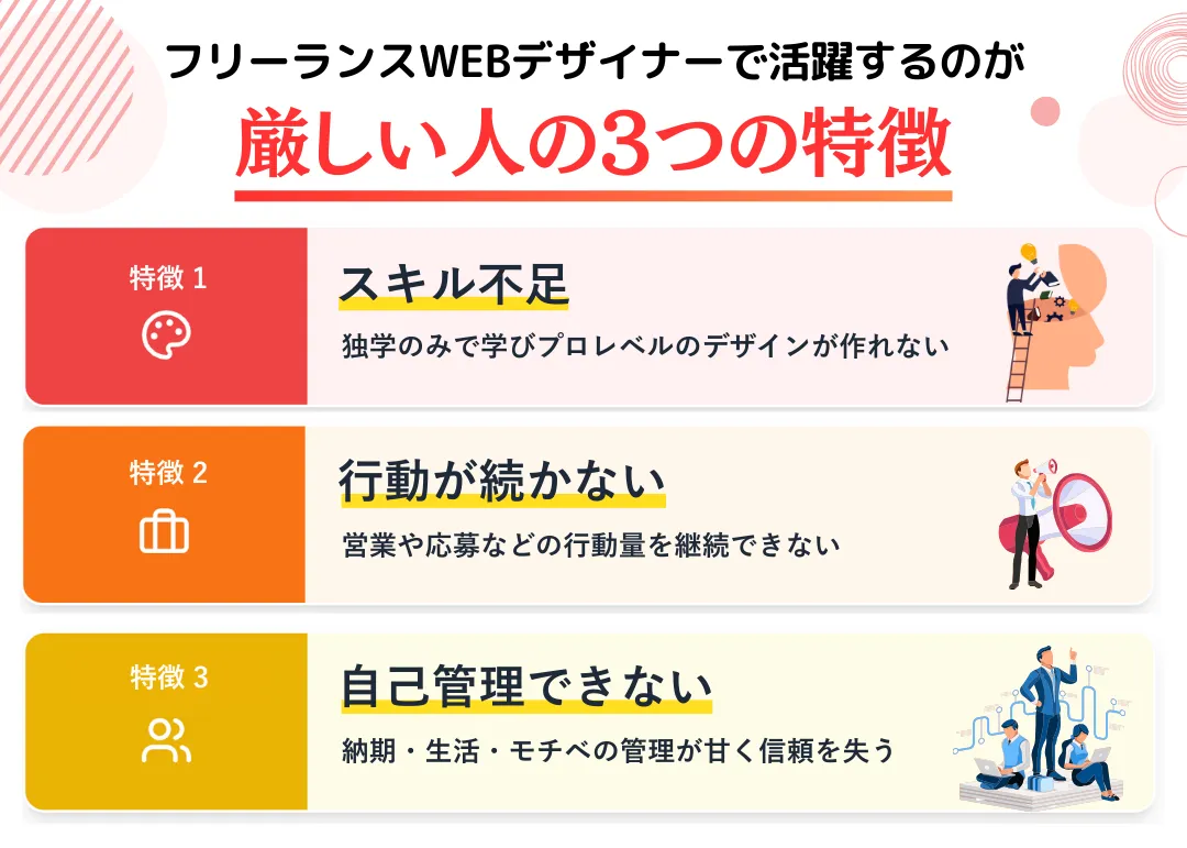 フリーランスWEBデザイナーとして活動するのが厳しい人に共通する3つの特徴
