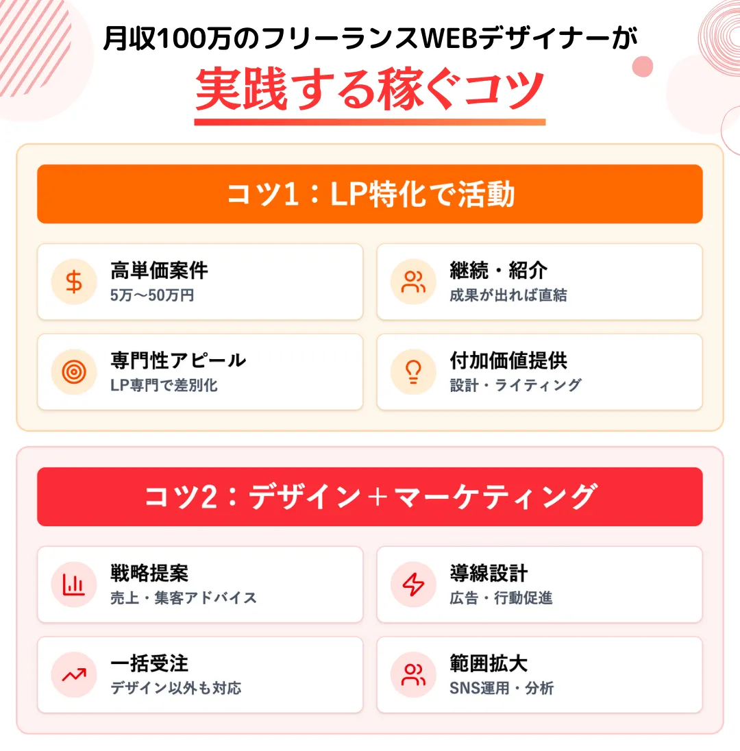 月収100万のフリーランスWEBデザイナーが実践する稼ぐコツ