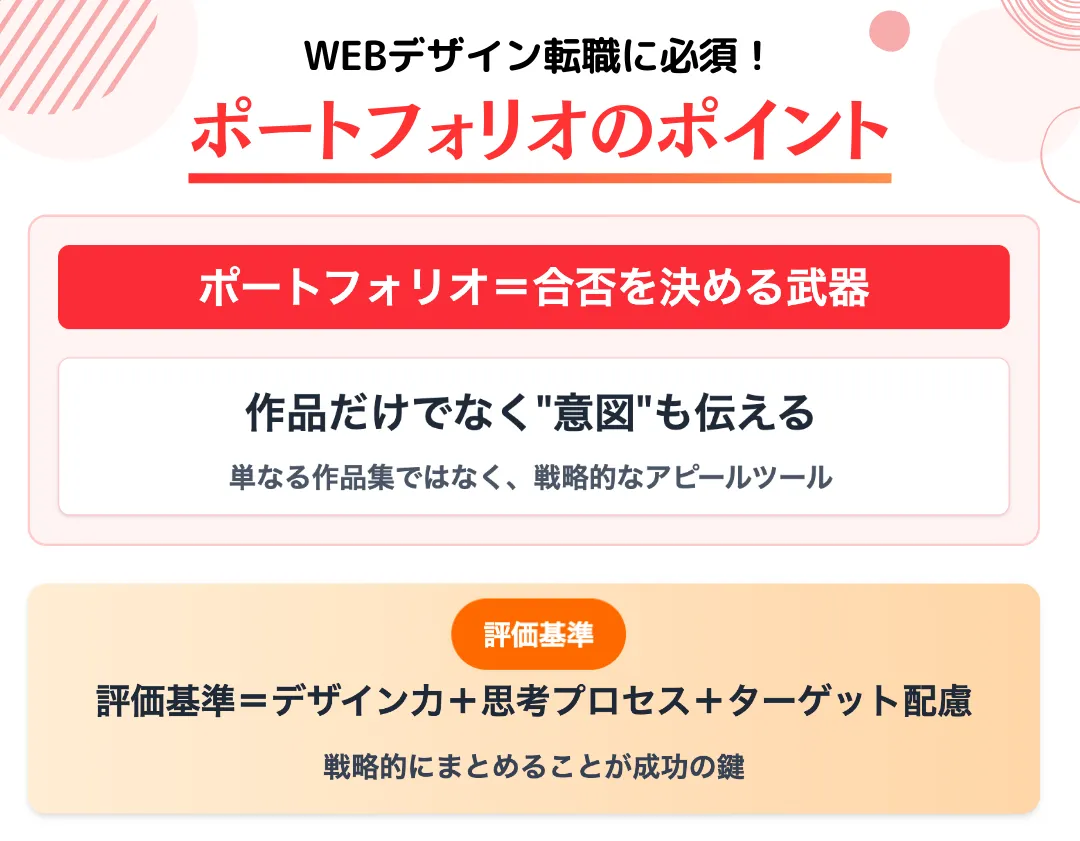 ポートフォリオとは作品集のこと