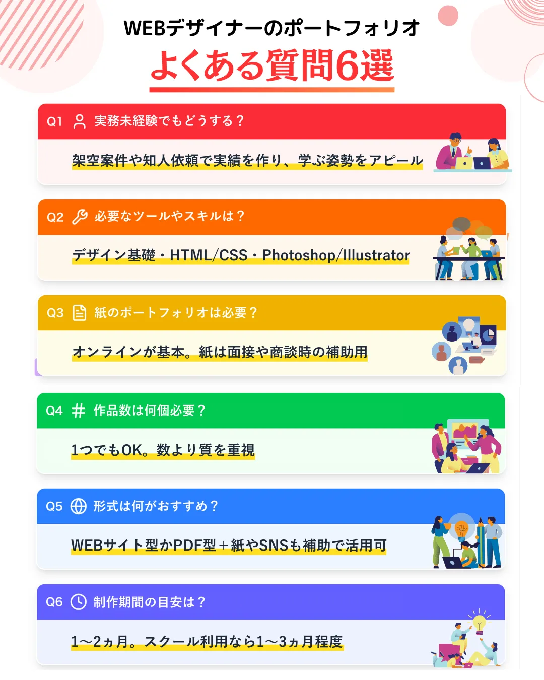 WEBデザイナーのポートフォリオよくある質問