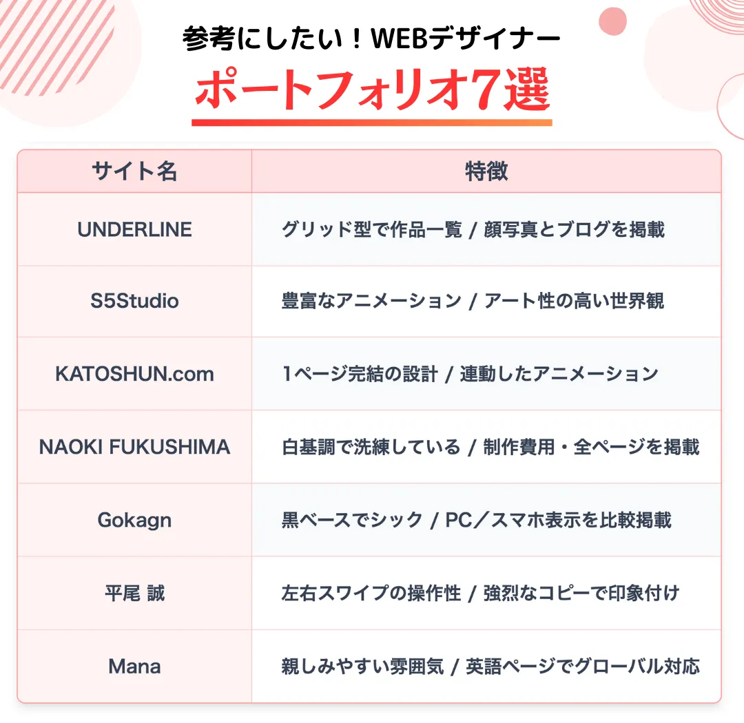 WEBデザイナーのポートフォリオ例