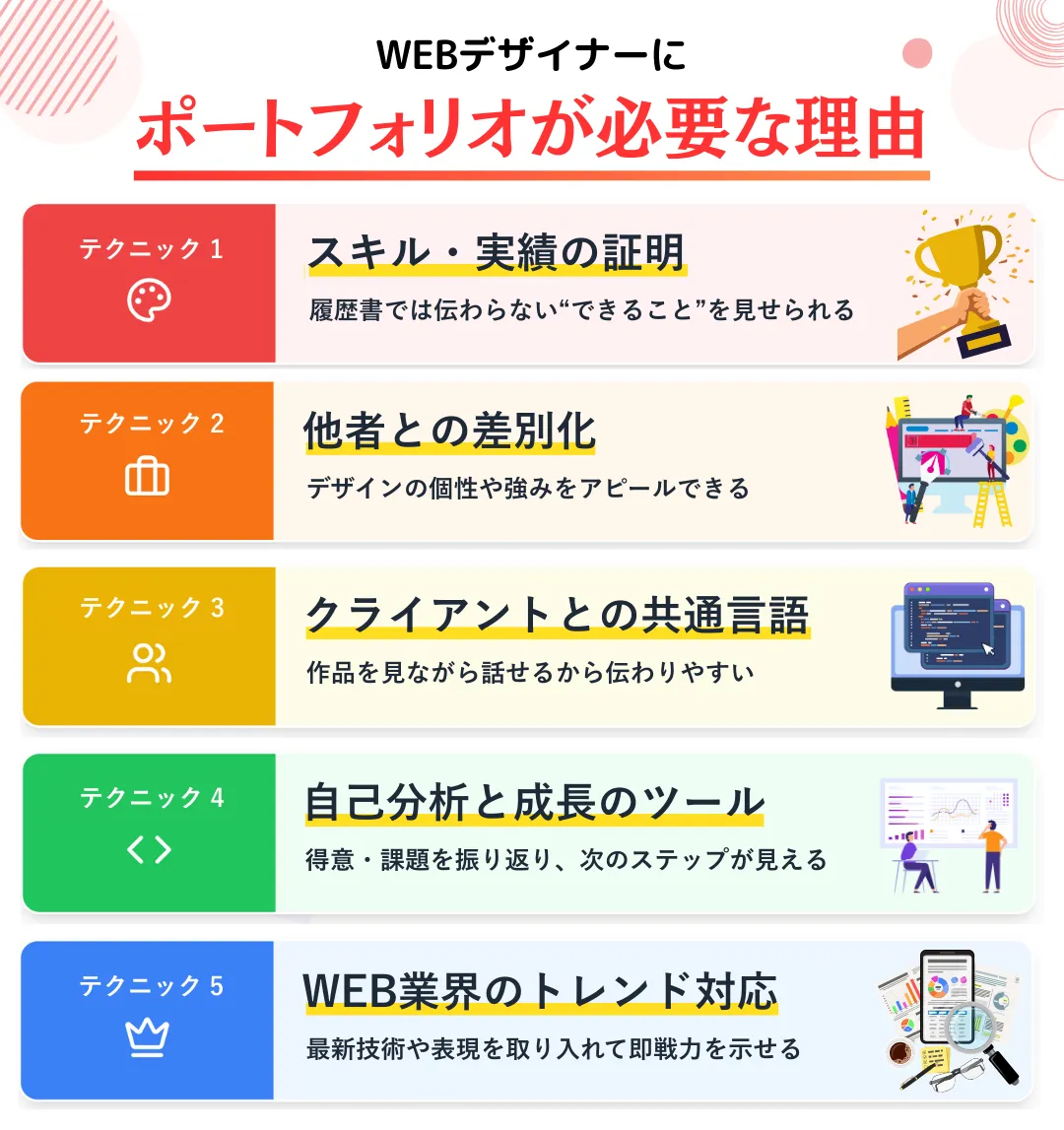 WEBデザイナーにポートフォリオが必要な5つの理由