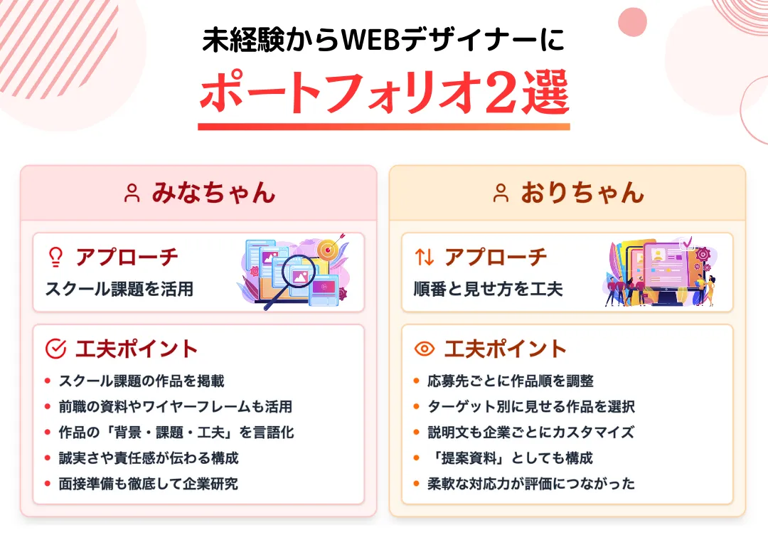 未経験からWEBデザイナーに転職した方のポートフォリオ