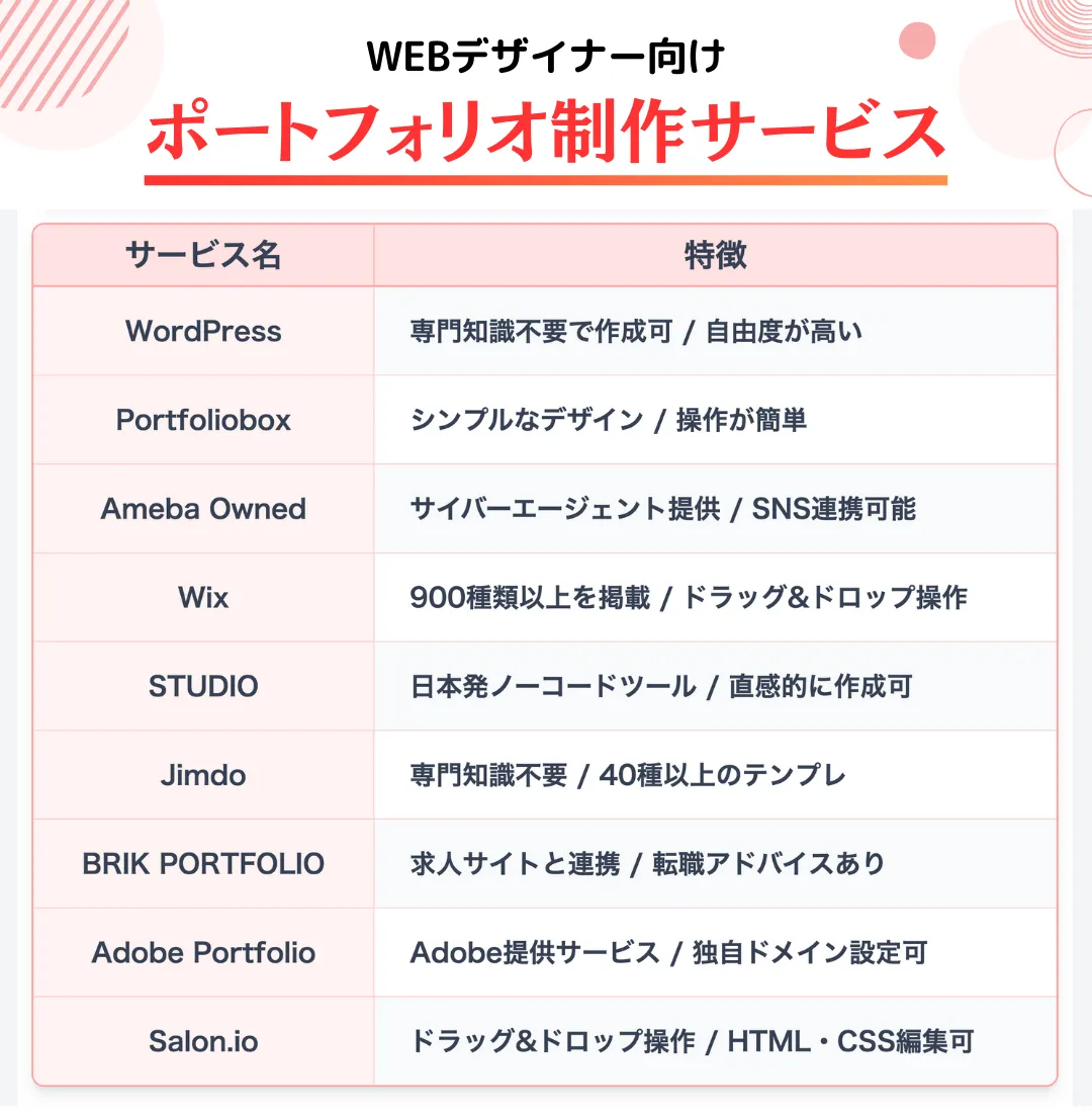 WEBデザイナーのポートフォリオ制作に役立つサイト9選