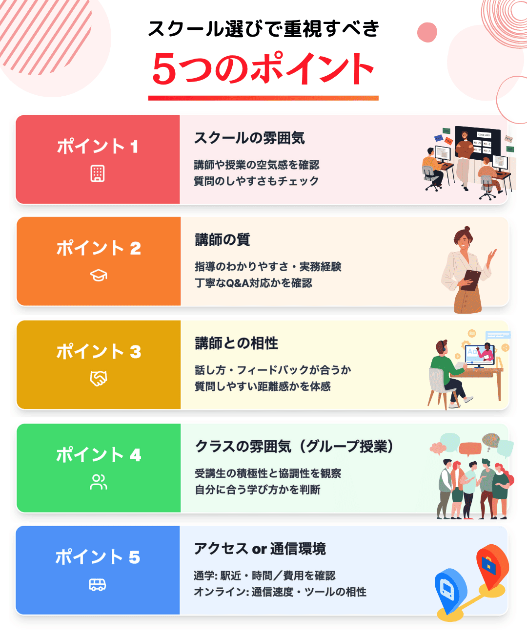 WEBデザインスクール選びで重視すべき5つのポイント