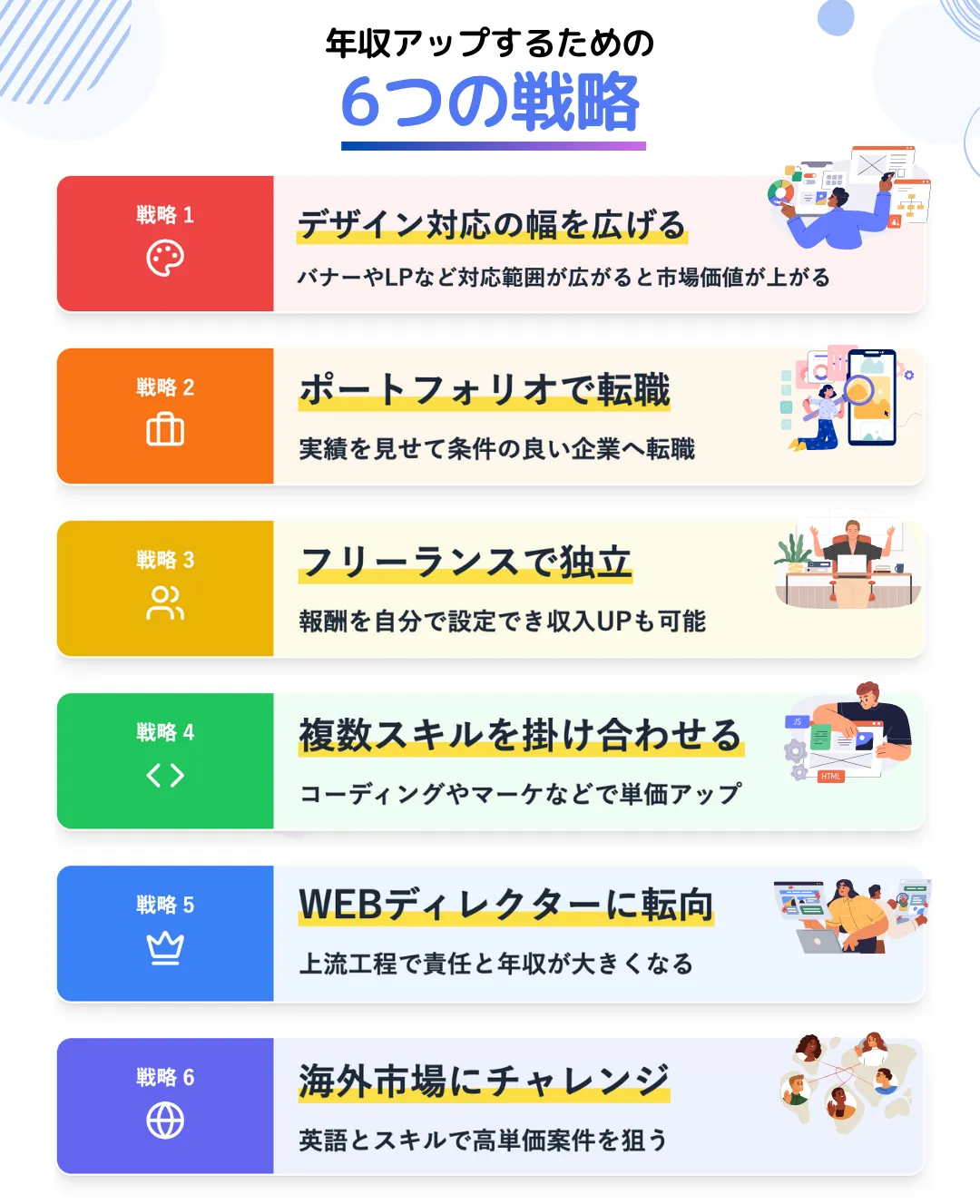 WEBデザイナーが年収アップをする方法