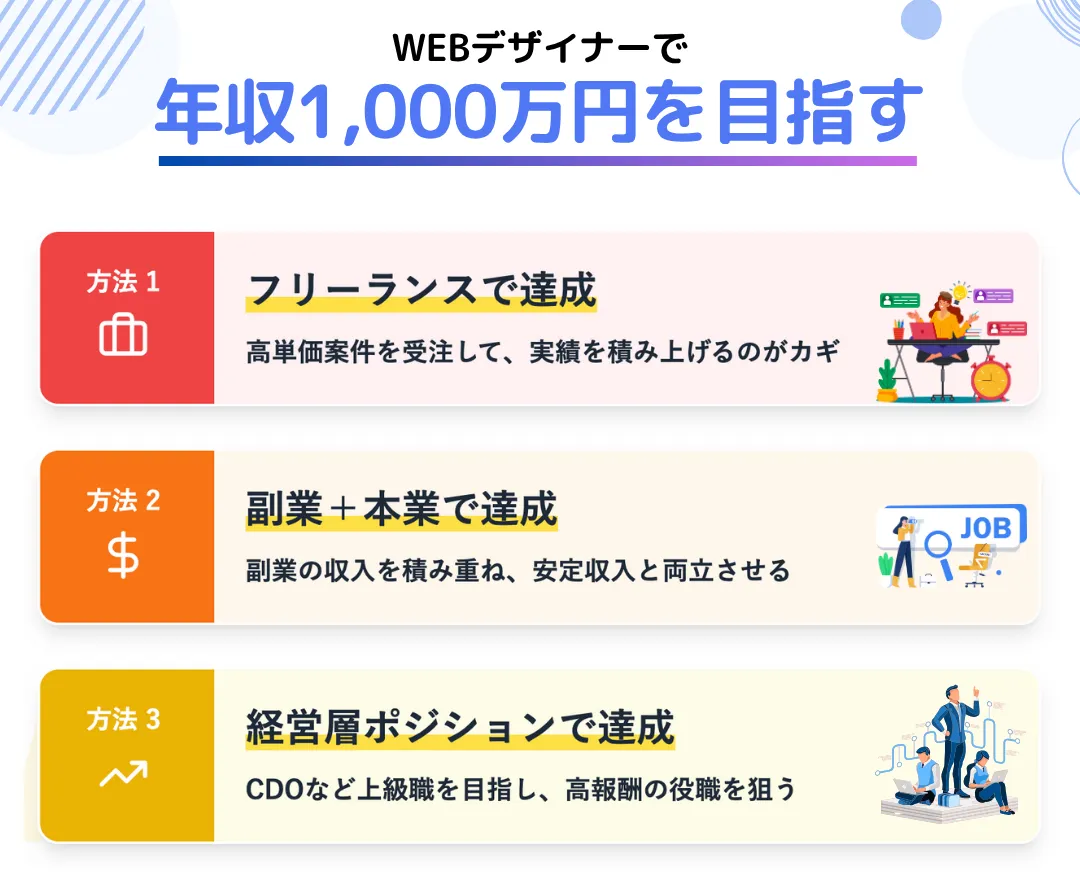 WEBデザイナーで年収1,000万を達成できるパターン