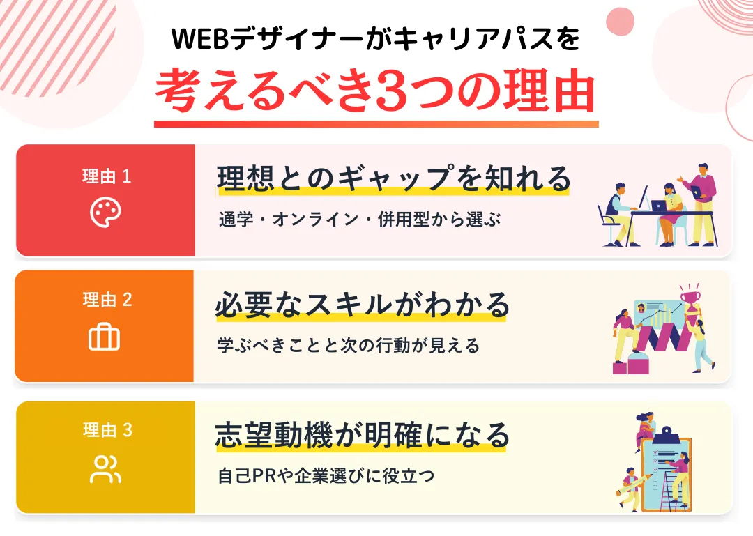 WEBデザイナーがキャリアパスを考えるべき3つの理由