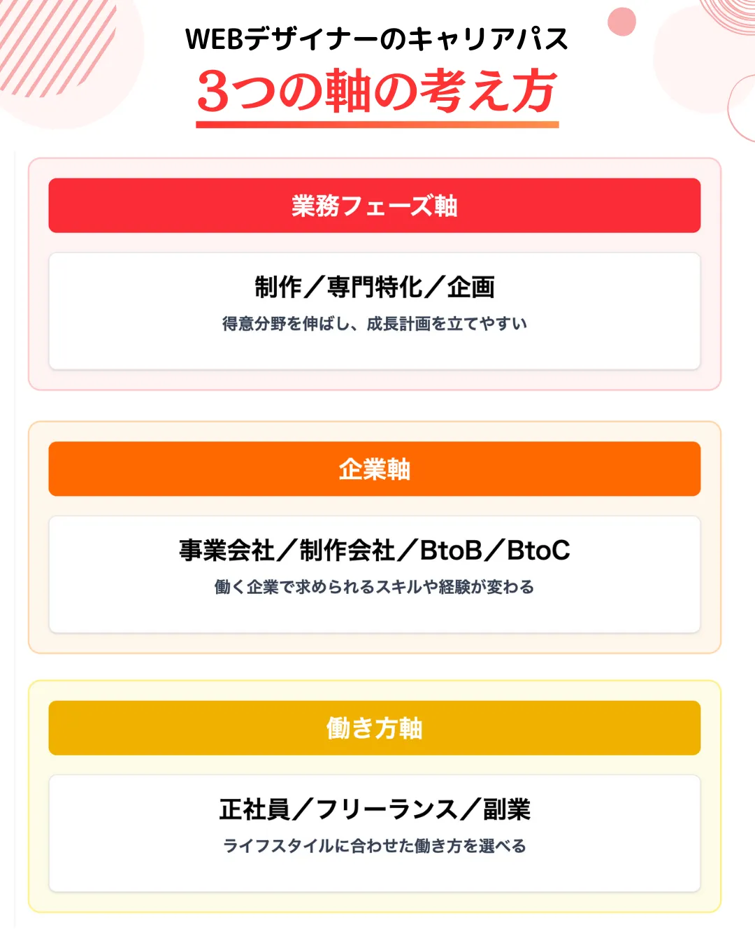 WEBデザイナーのキャリアパスの考え方