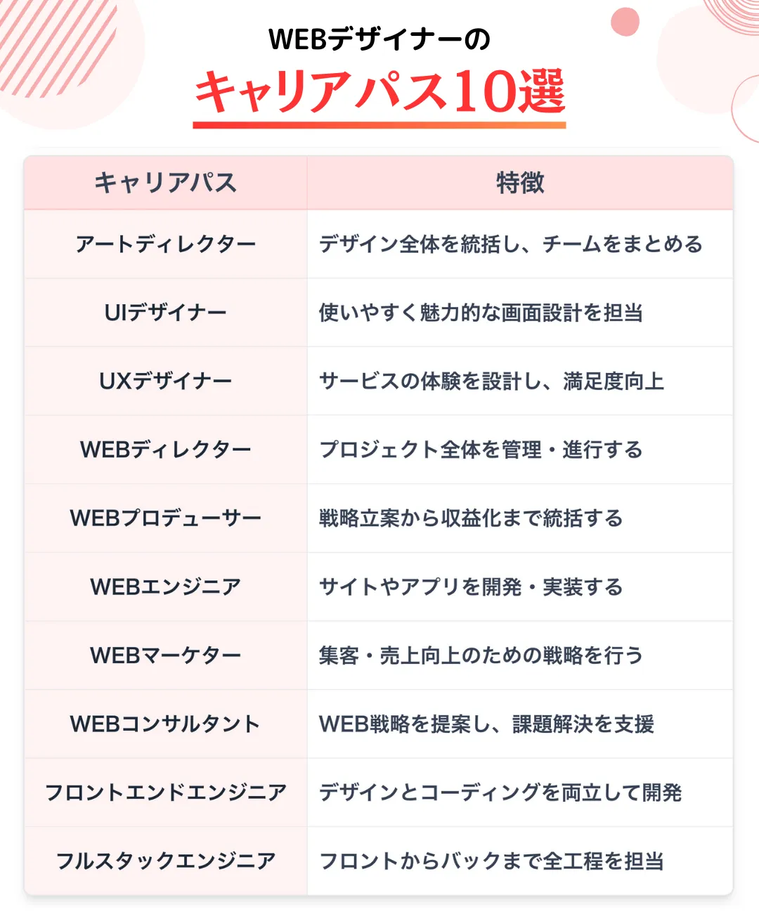 WEBデザイナーのキャリアパス10選