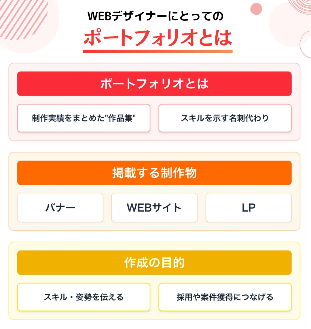 WEBデザイナーにとってのポートフォリオとは