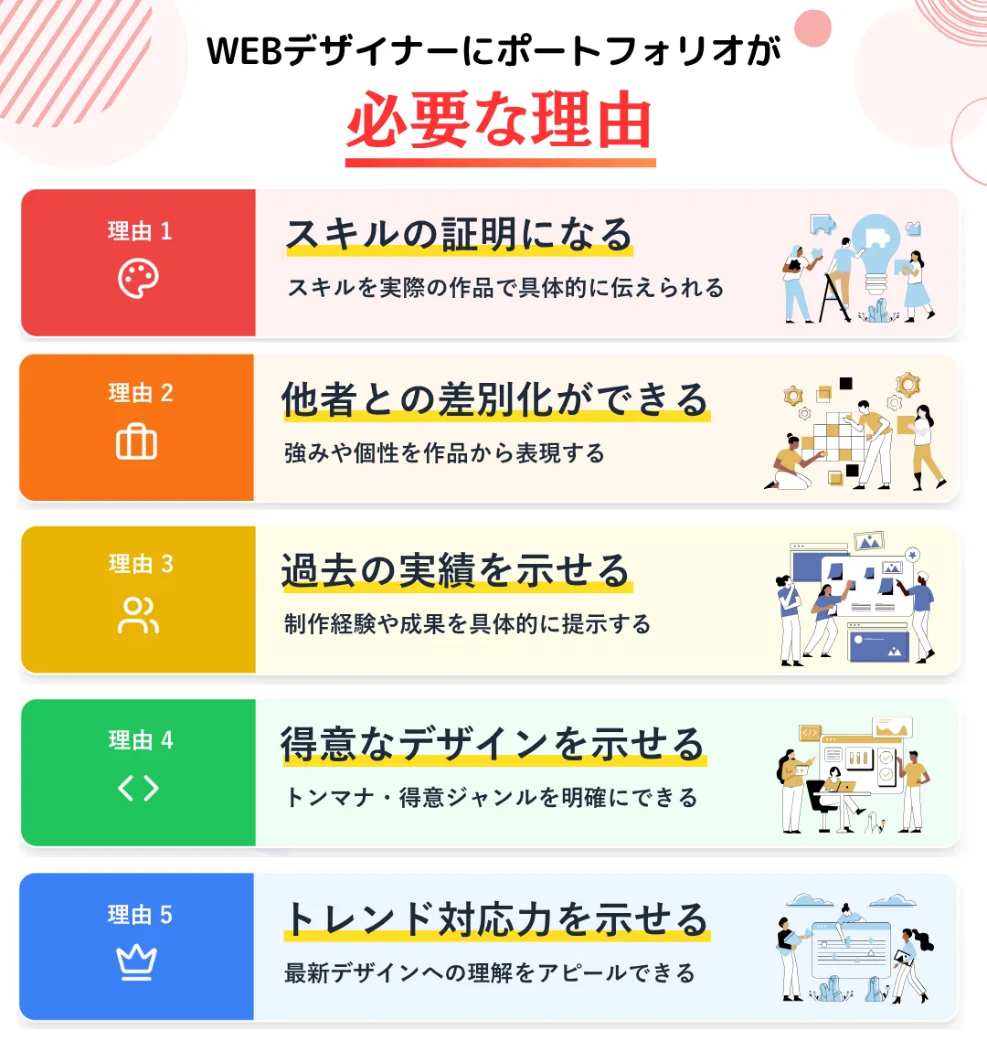 WEBデザイナーにポートフォリオが必要な理由