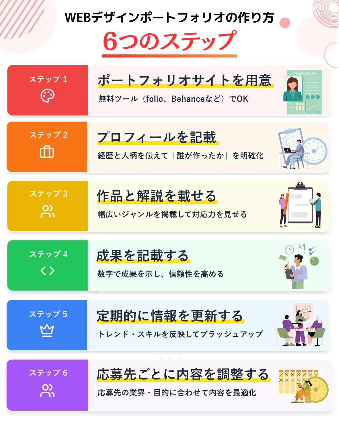 選ばれるポートフォリオの作り方