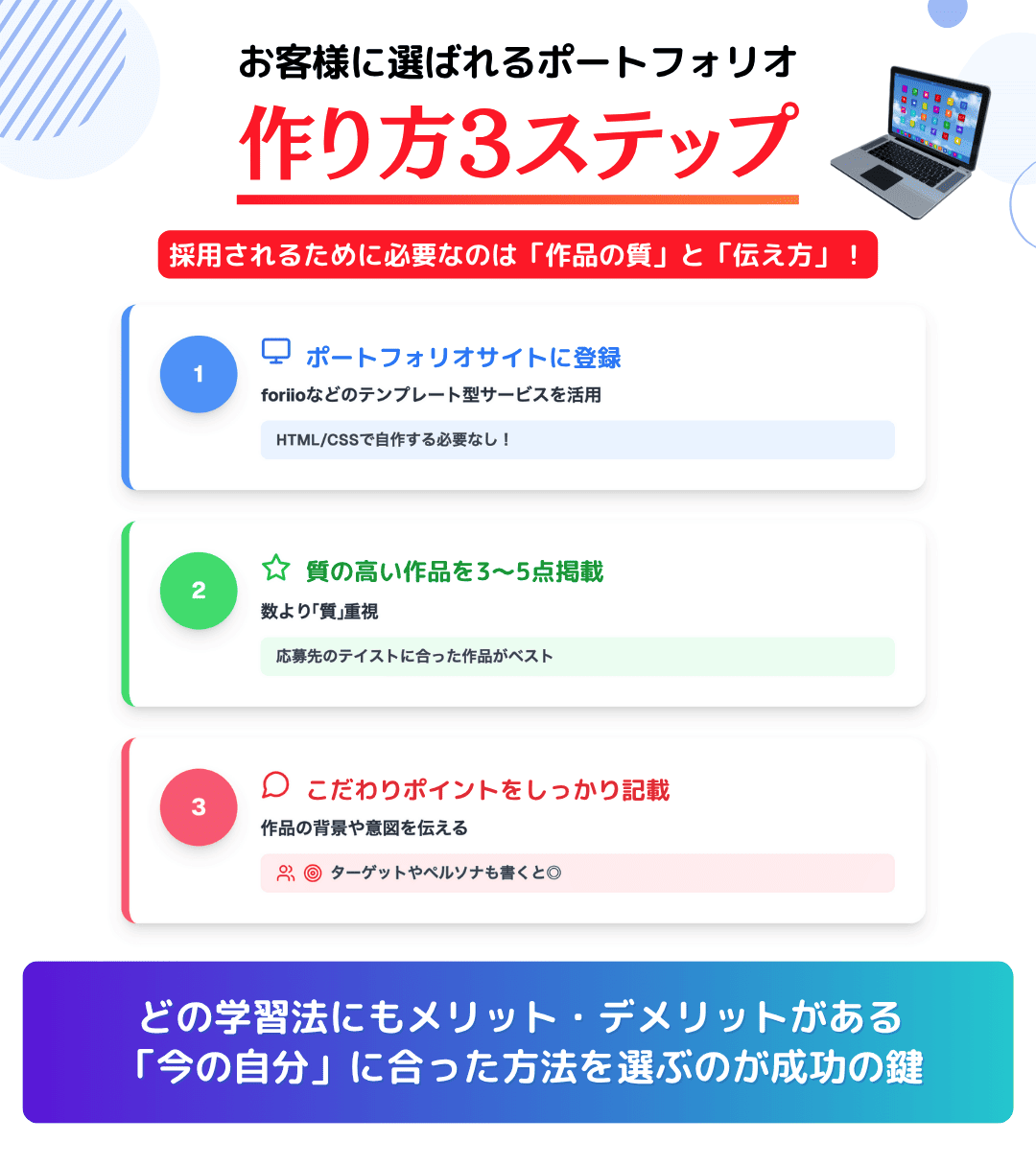 WEBデザイナーの転職活動に必須のポートフォリオの作り方