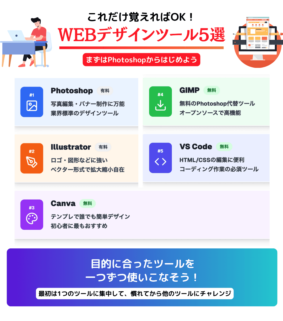 WEBデザインをするのに必要なツール