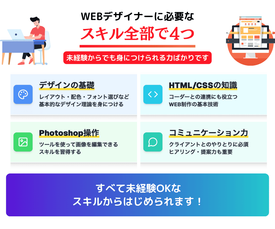 未経験からWEBデザイナーになるために必要な4つのスキル