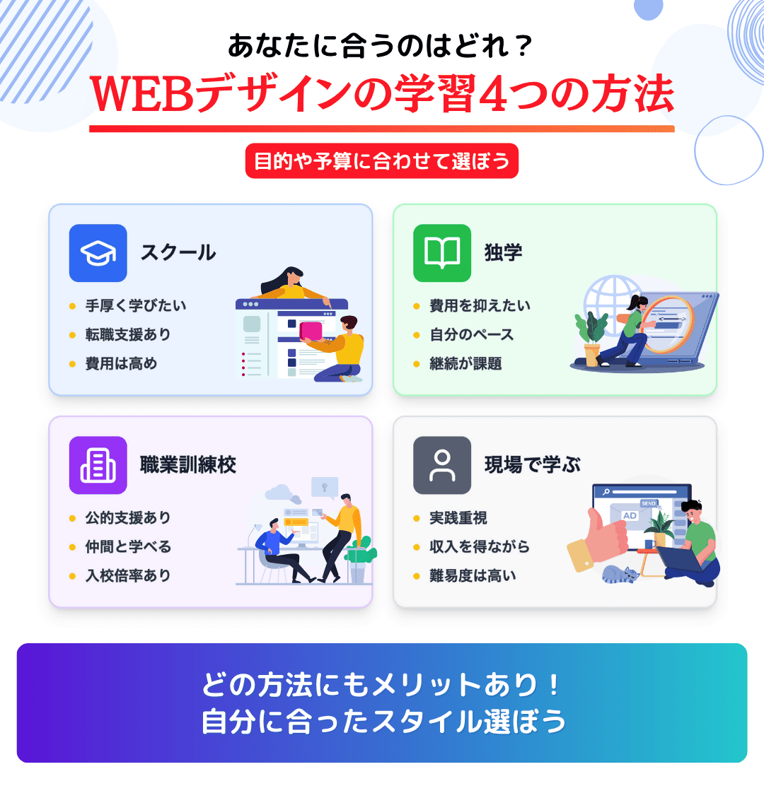 未経験からWEBデザイナーになるための4つの方法
