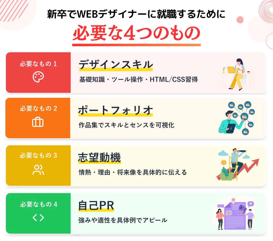 新卒未経験がWEBデザイナーとして就職するために必要な4つのもの