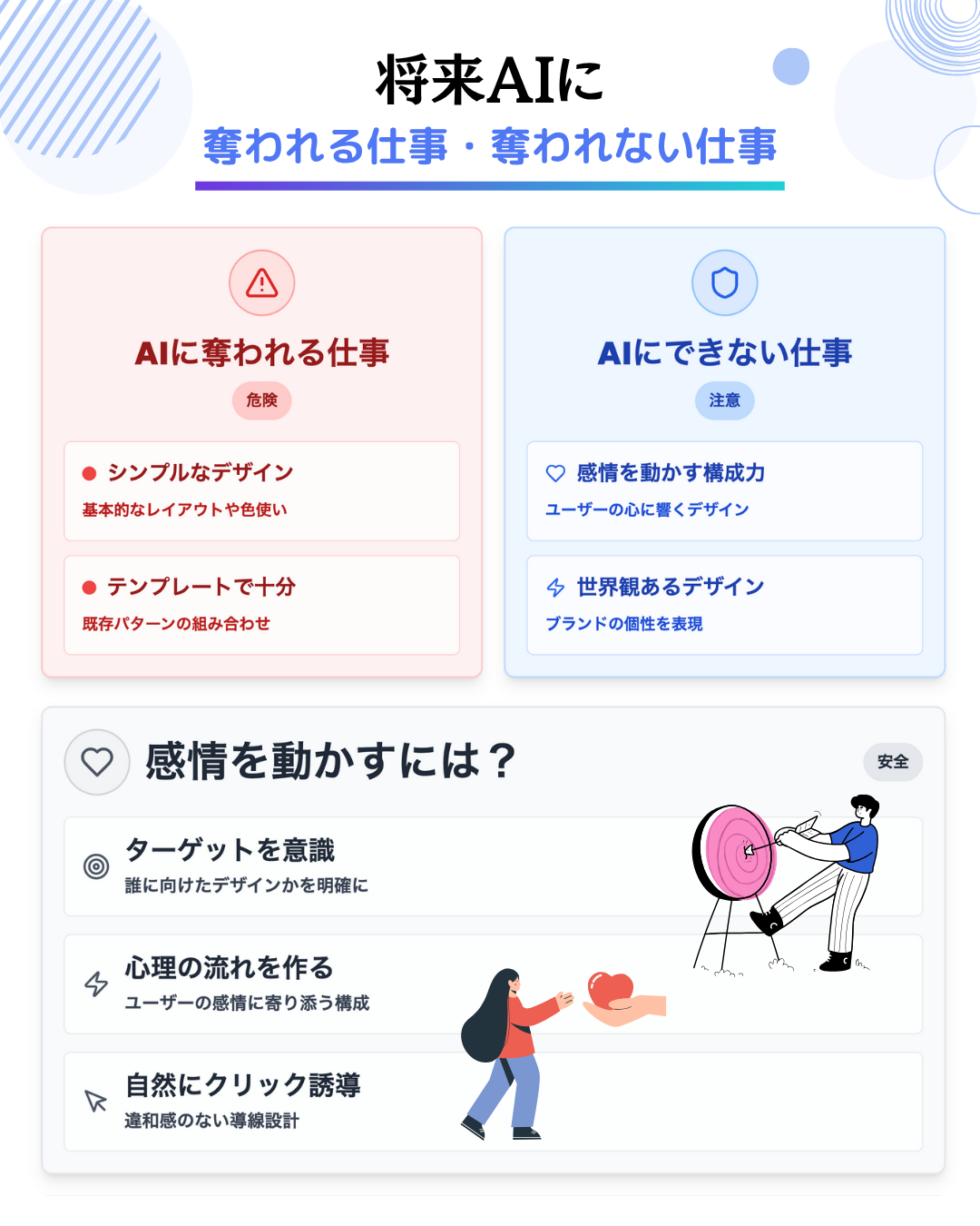 将来AIに奪われる仕事・奪われない仕事
