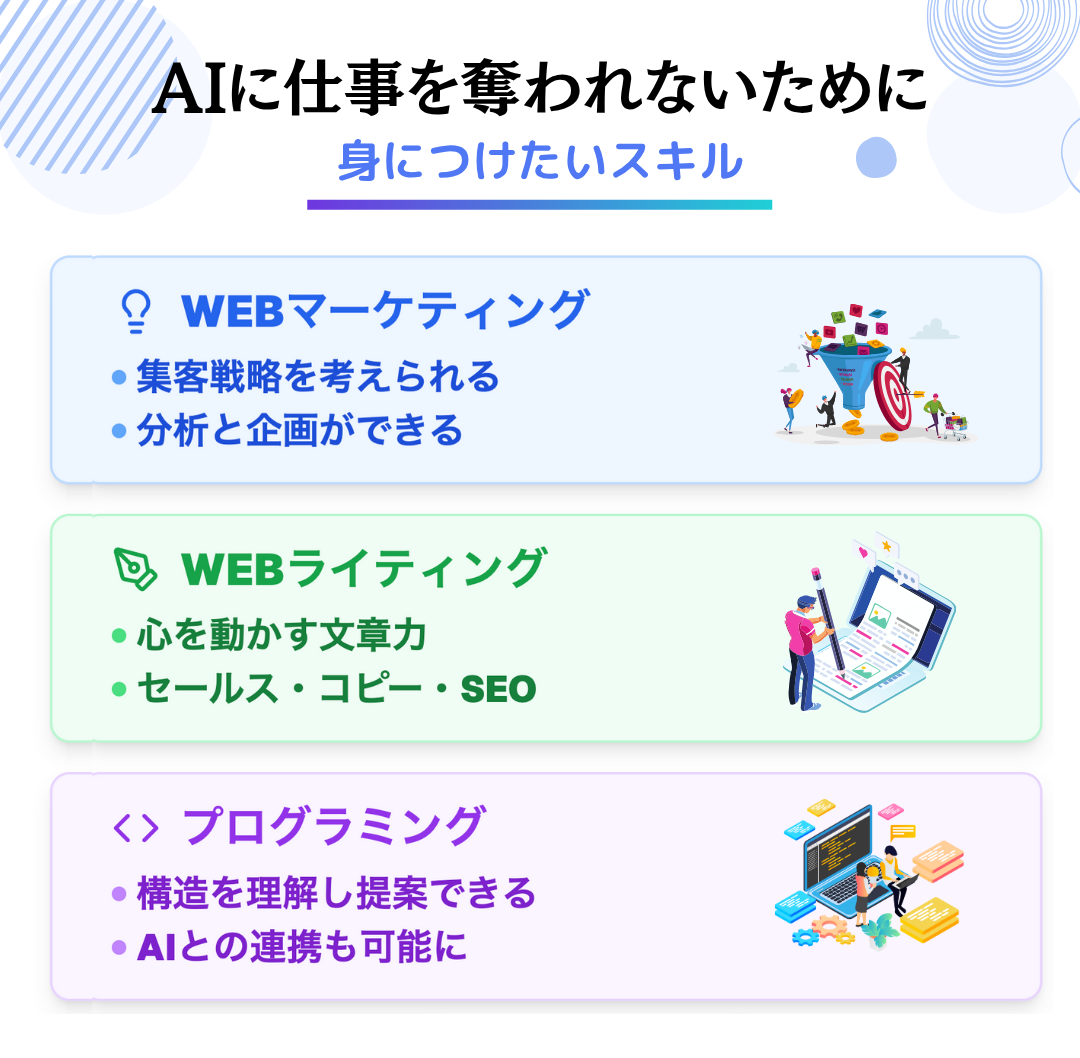 AIに仕事を奪われないために身につけたいスキル