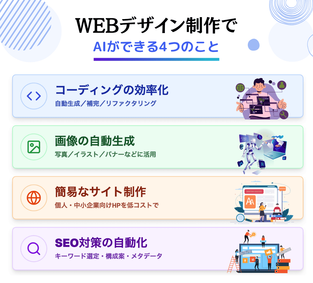 WEBデザイン制作においてAIができること