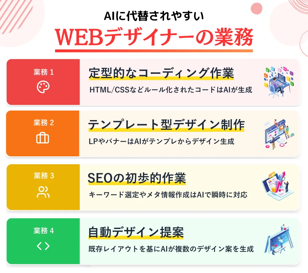 AIに代替されやすいWEBデザイナーの業務