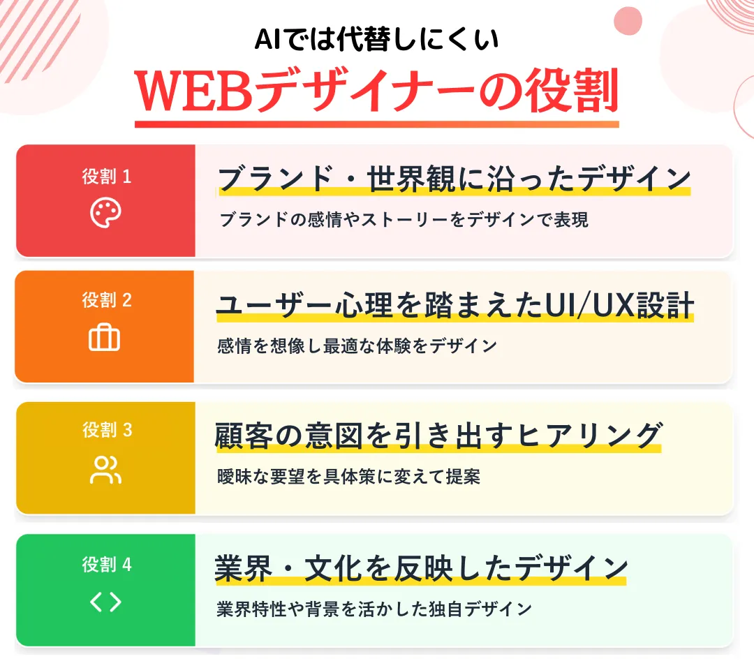 AIでは代替しにくいWEBデザイナーの役割