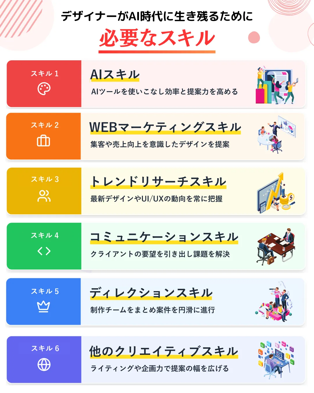 WEBデザイナーがAI時代に生き残るために必要なスキル
