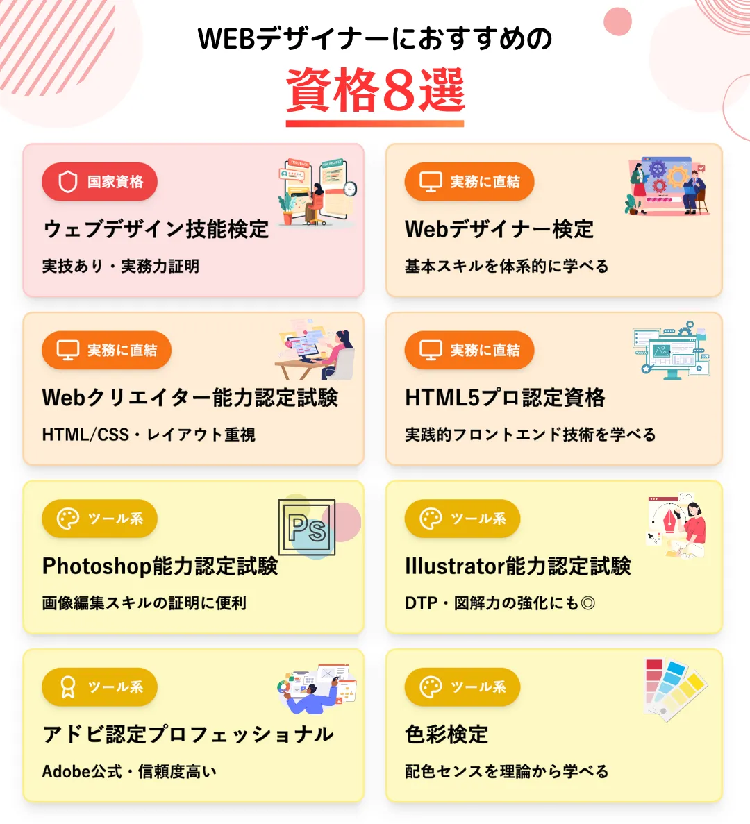 WEBデザイナーにおすすめの資格