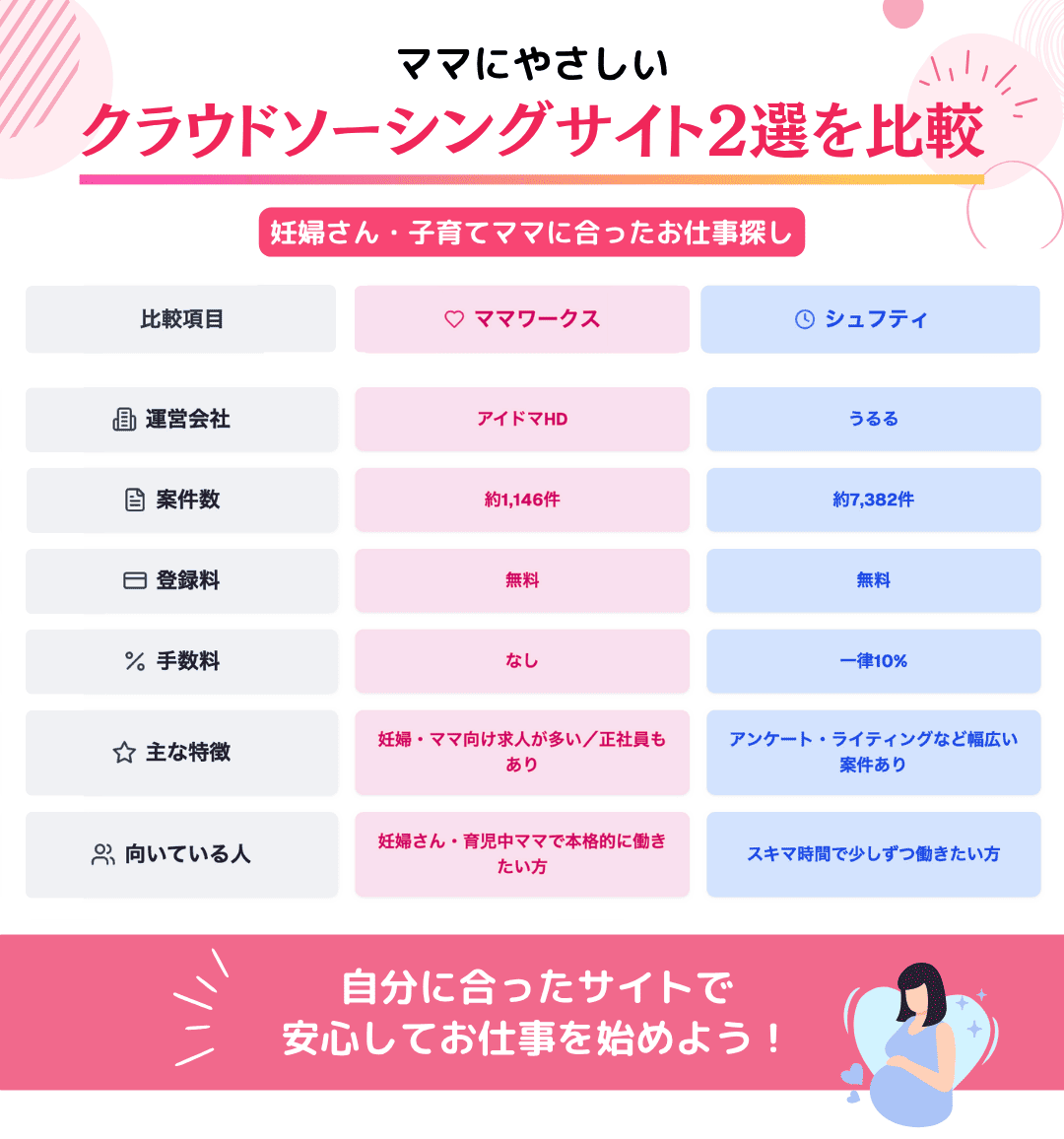 妊婦さんにおすすめのクラウドソーシングサイト
