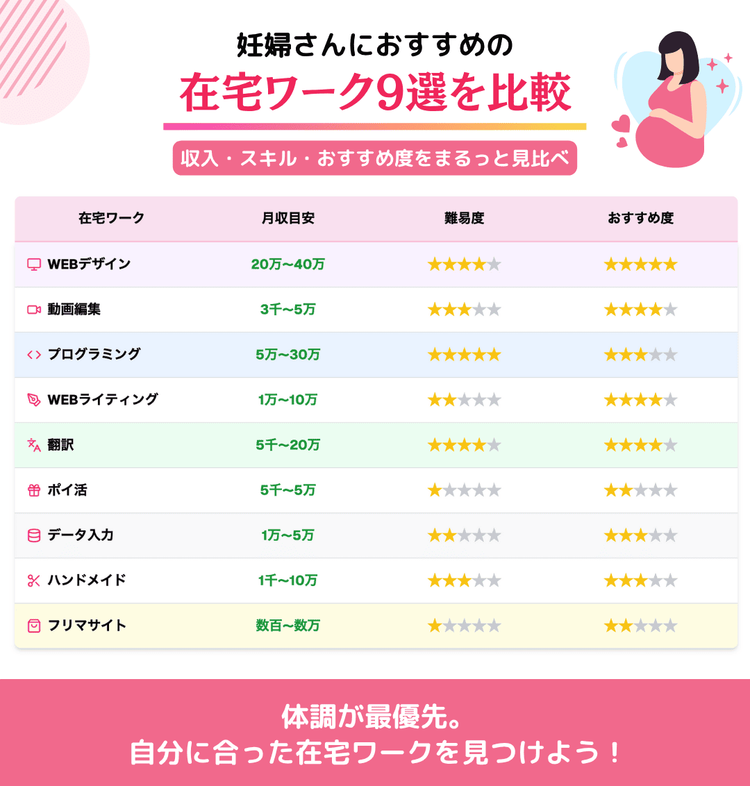 妊婦さんにおすすめの在宅ワーク9選