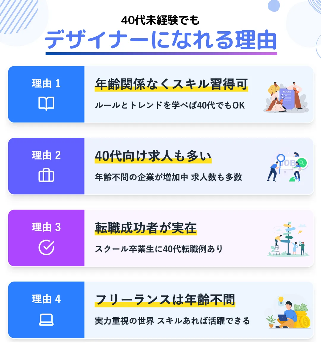 40代・未経験からでもWEBデザイナーなれる3つの理由