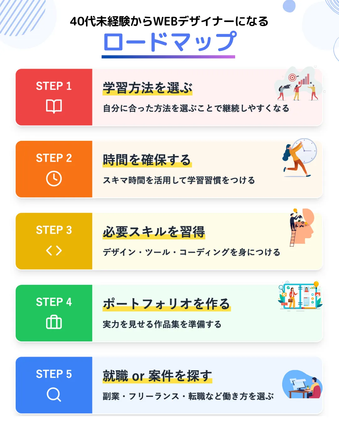 【成功事例から学ぶ】40代未経験からWEBデザイナーを目指すロードマップ