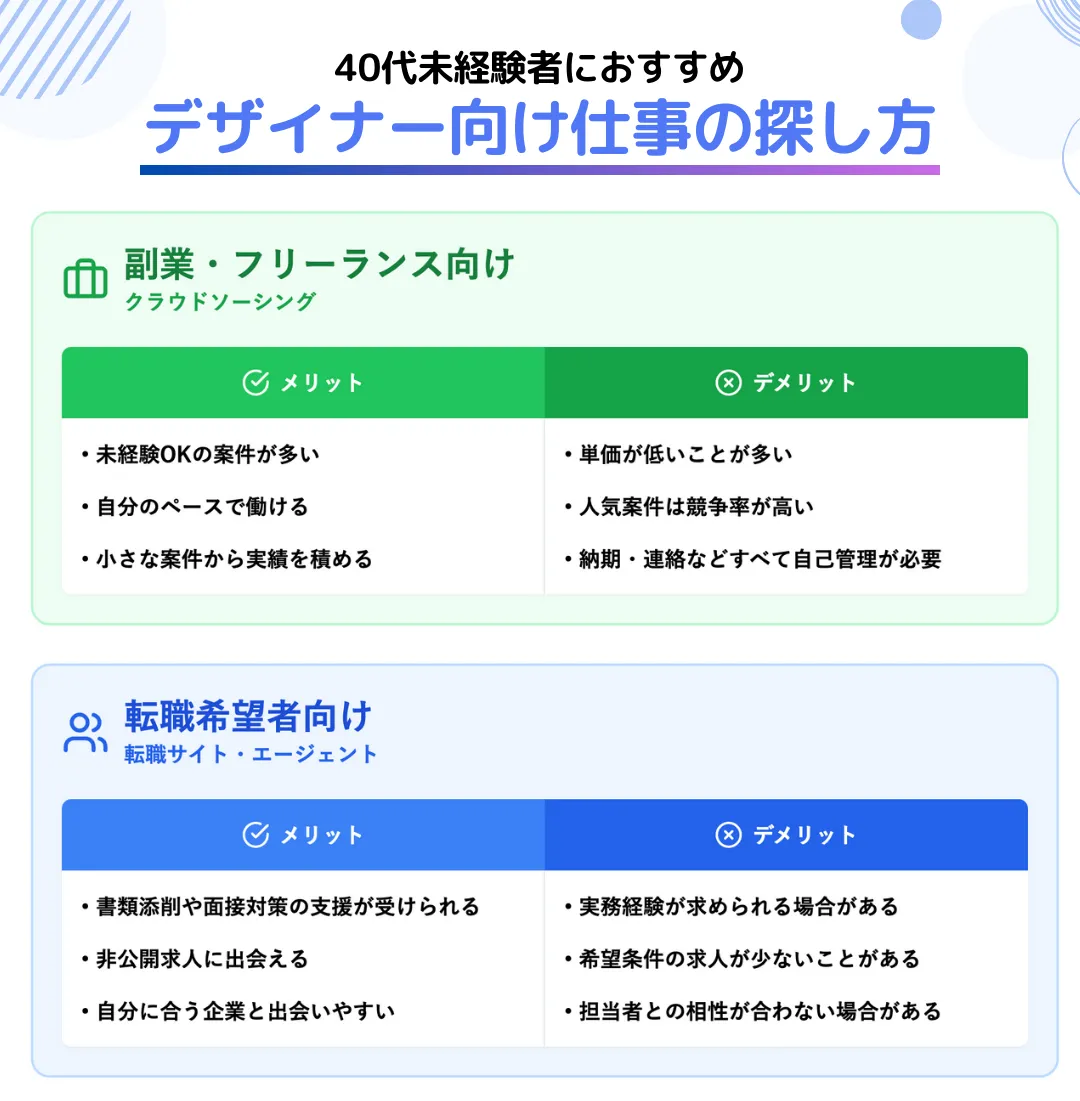 40代の未経験者におすすめのWEBデザイナー向け転職・案件探しの方法