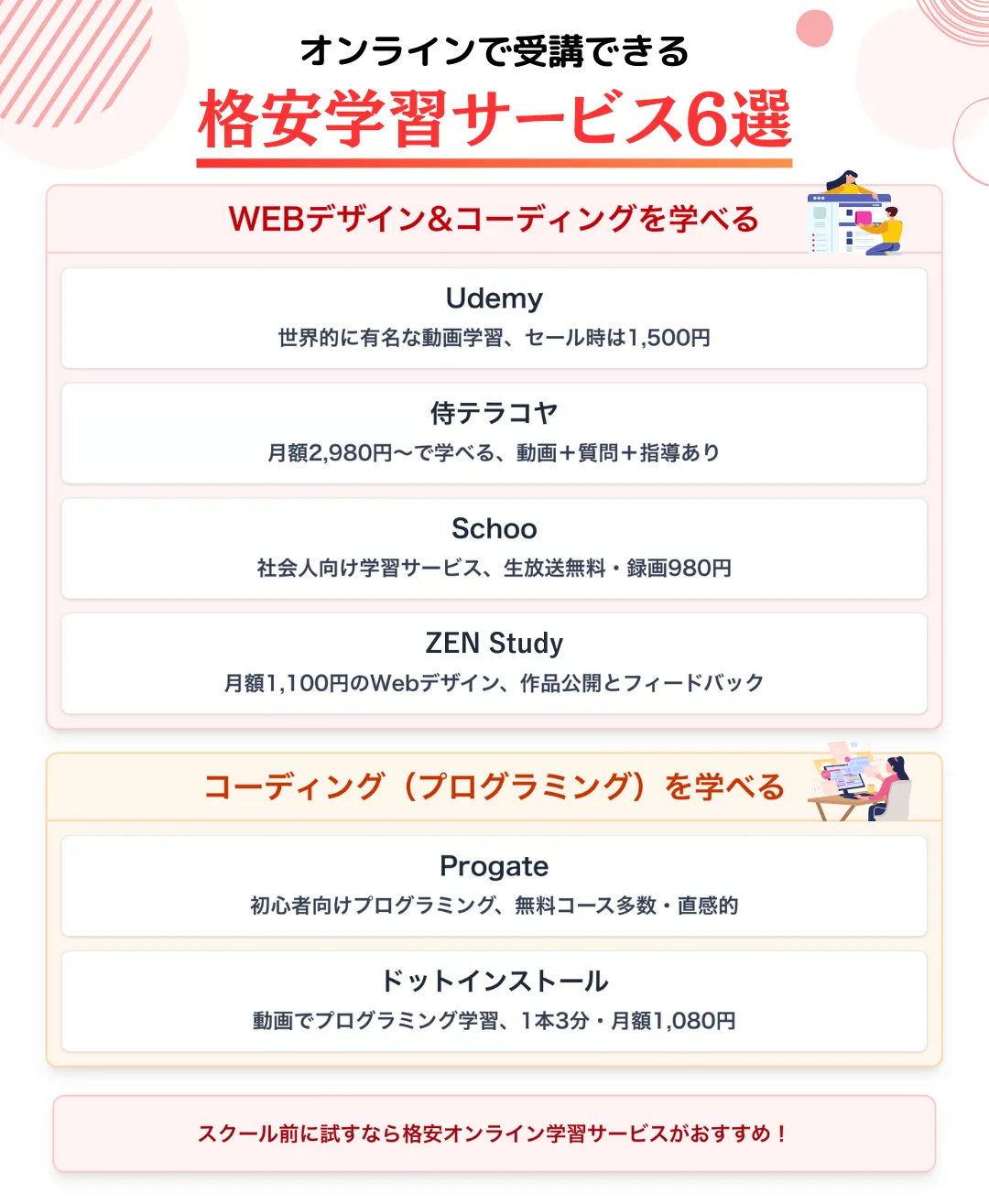 オンラインで受講できる格安学習サービス6選
