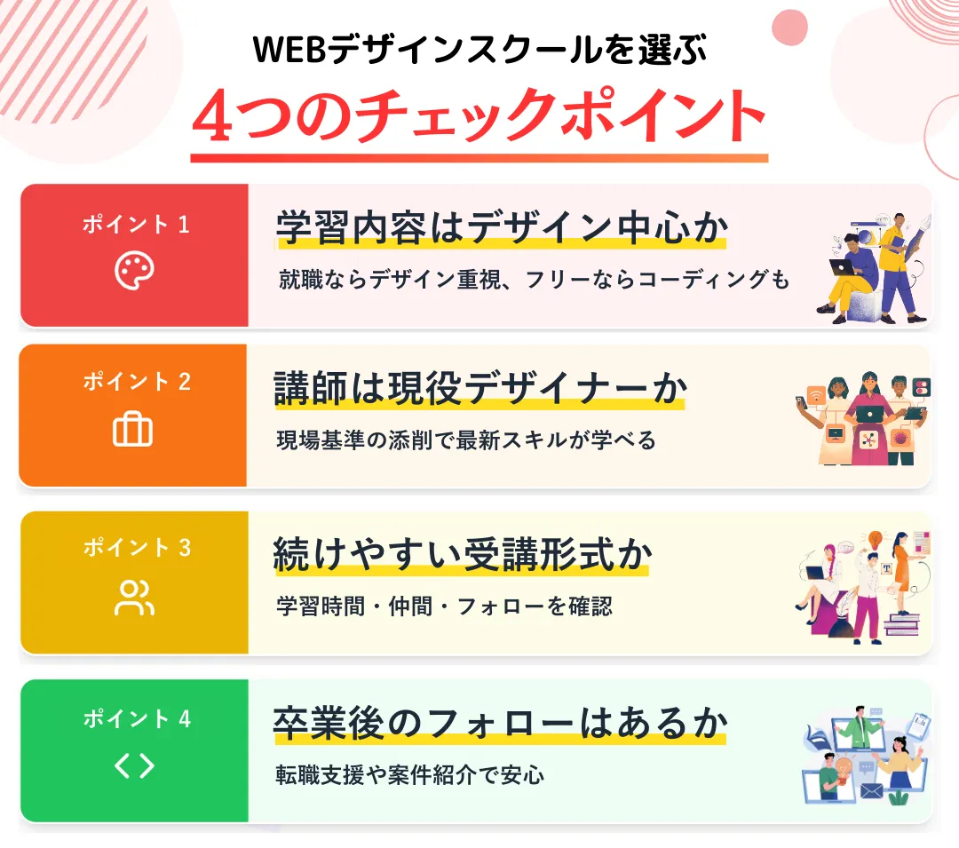 失敗しないWEBデザインスクールの選び方【4つのチェックポイント】