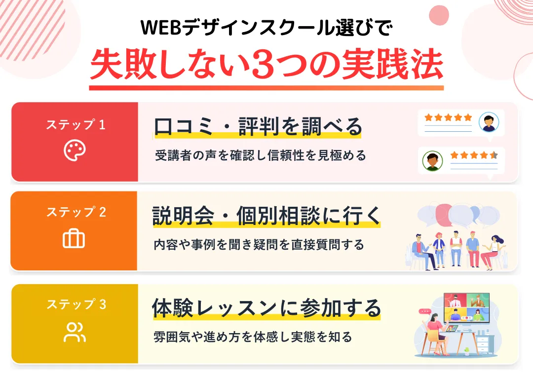 WEBデザインスクール選びで失敗しないために実践したい3つのこと