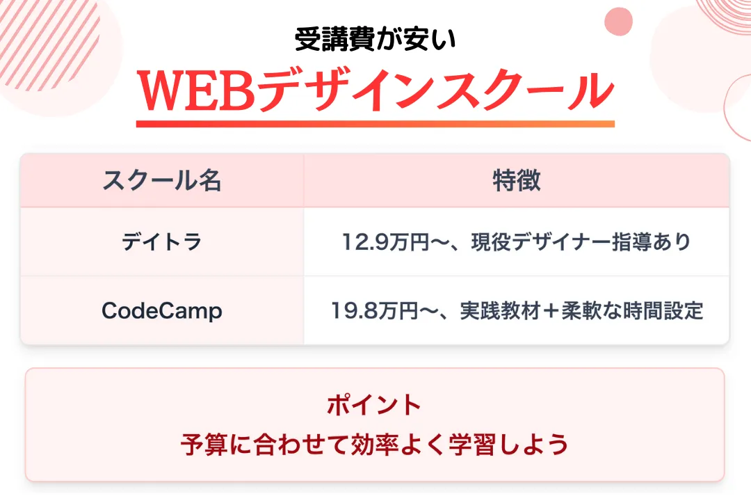 受講費が安いWEBデザインスクール
