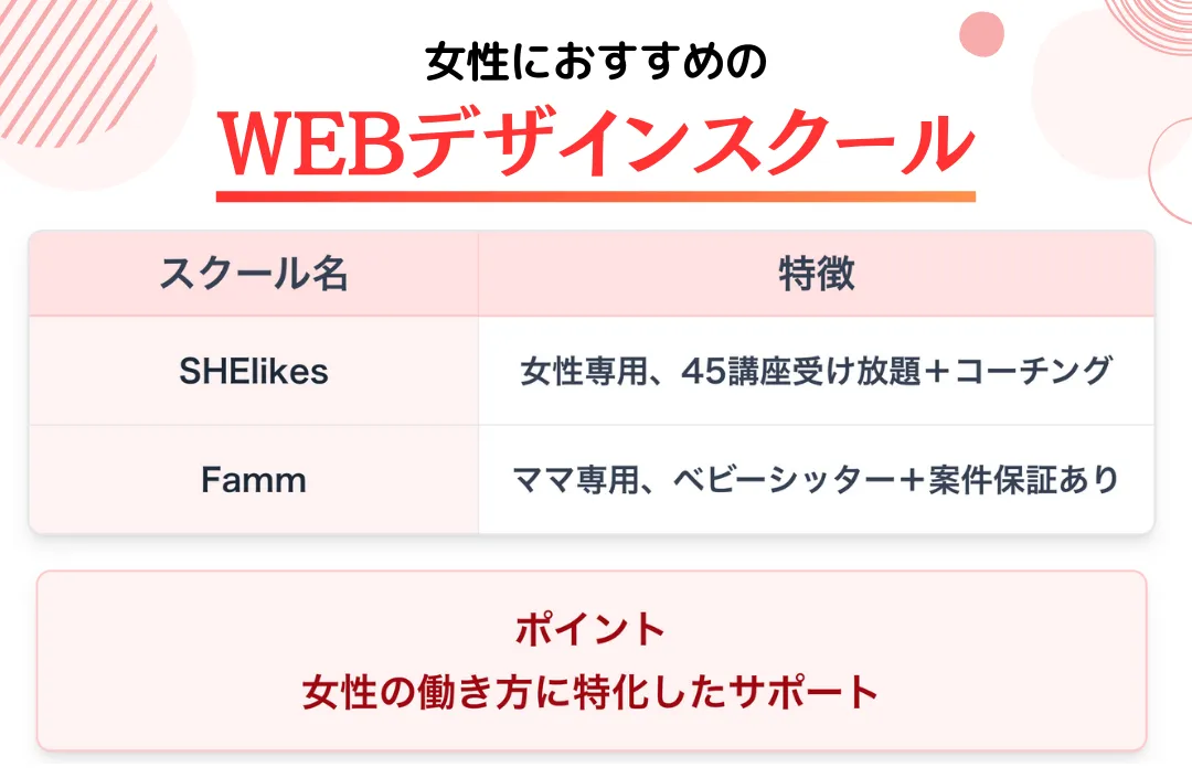女性におすすめのWEBデザインスクール