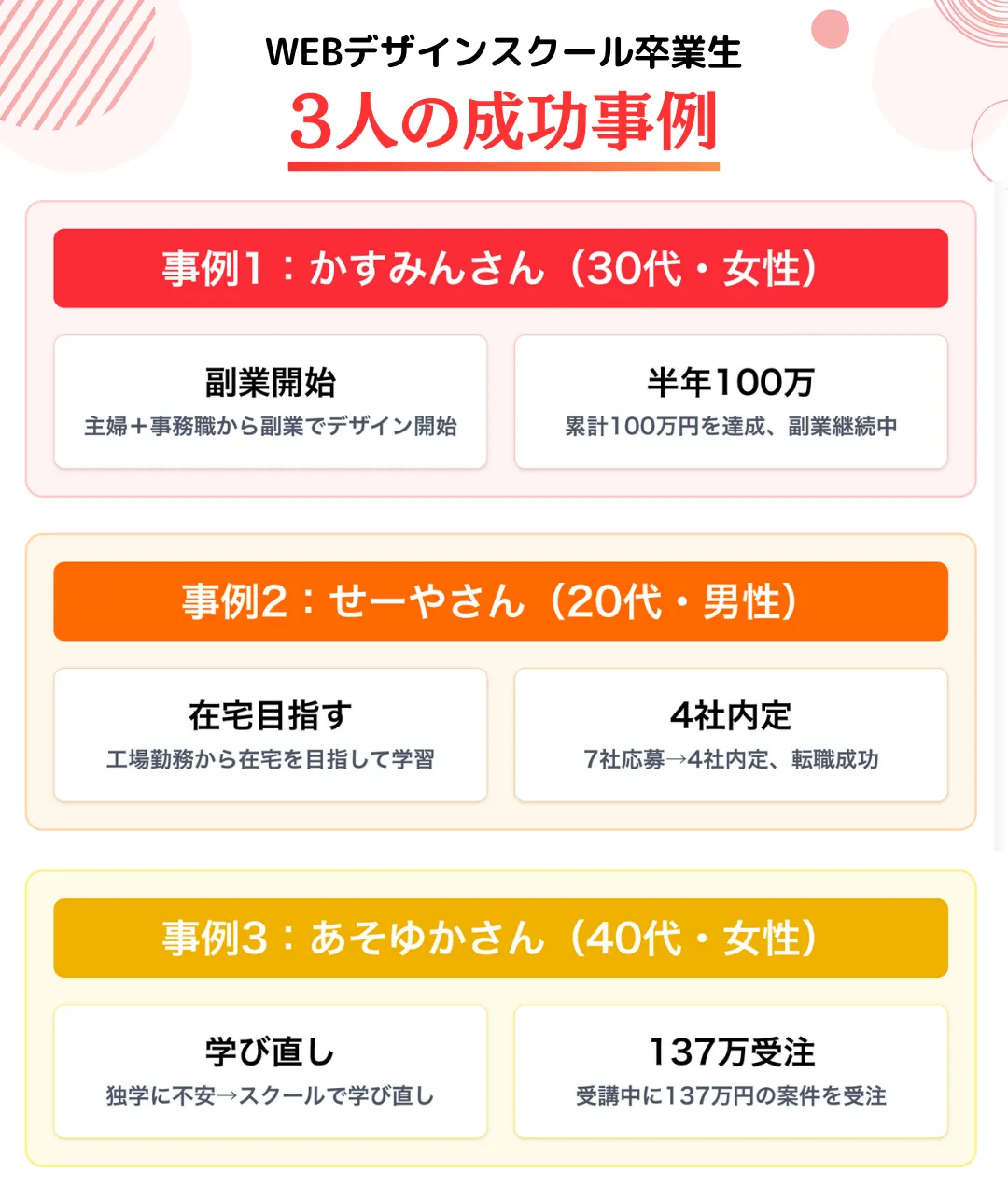 WEBデザインスクールを卒業してWEBデザイナーになった事例