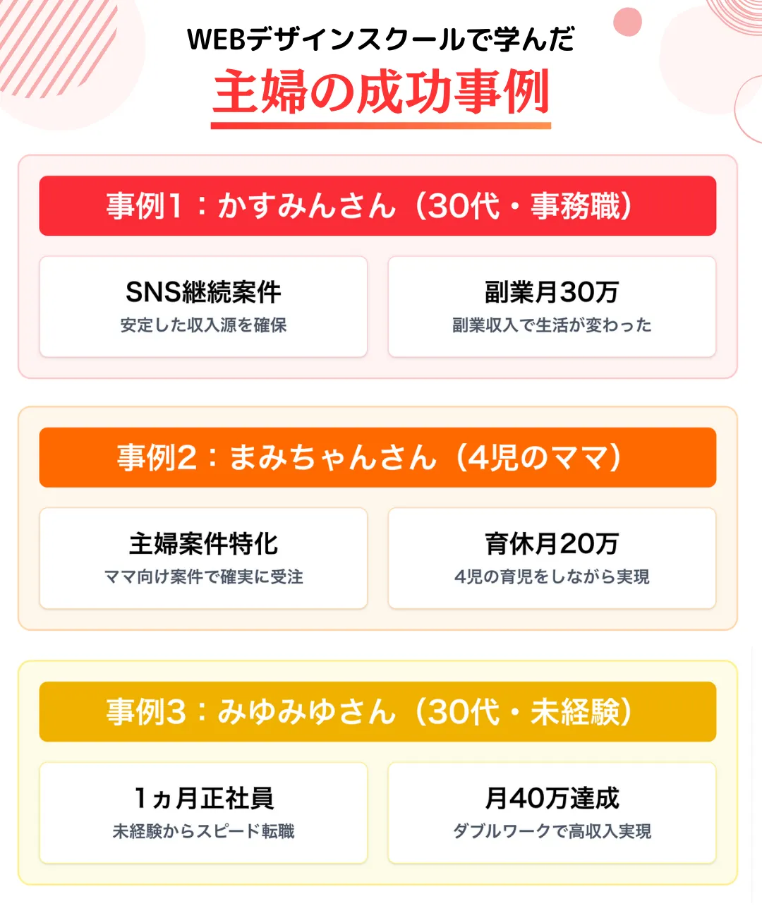 WEBデザインスクールで学んだ主婦が活躍している事例