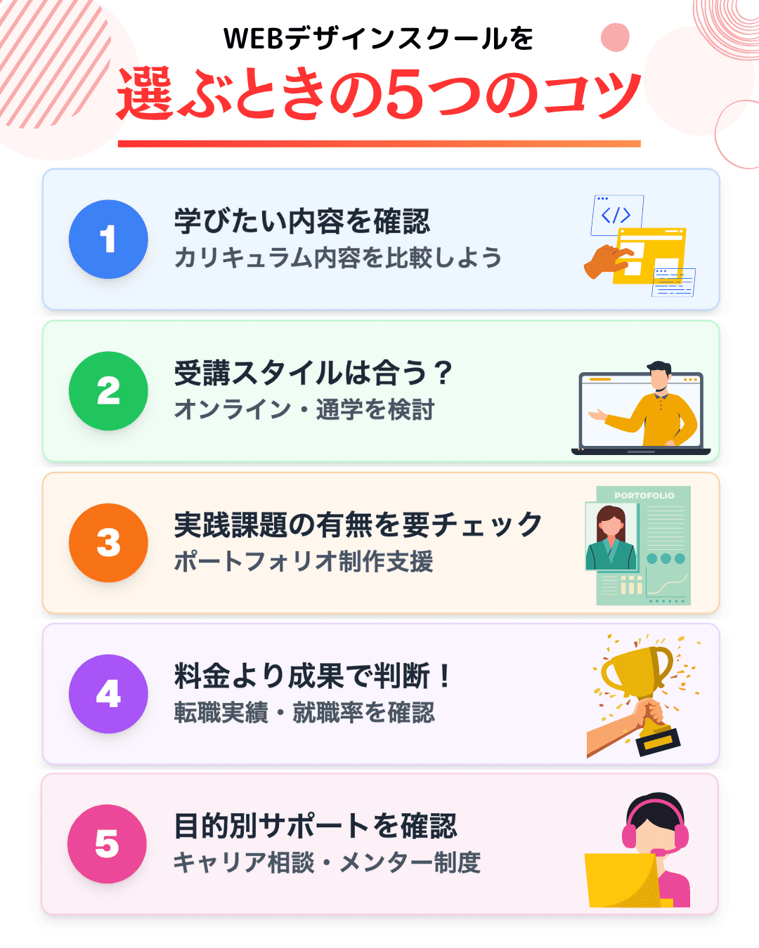 WEBデザインスクールを選ぶときの5つのコツ