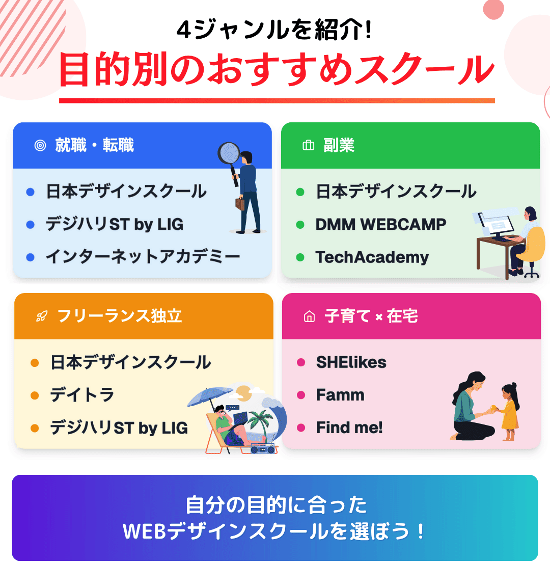 おすすめのWEBデザインスクールを4つのタイプ別に紹介