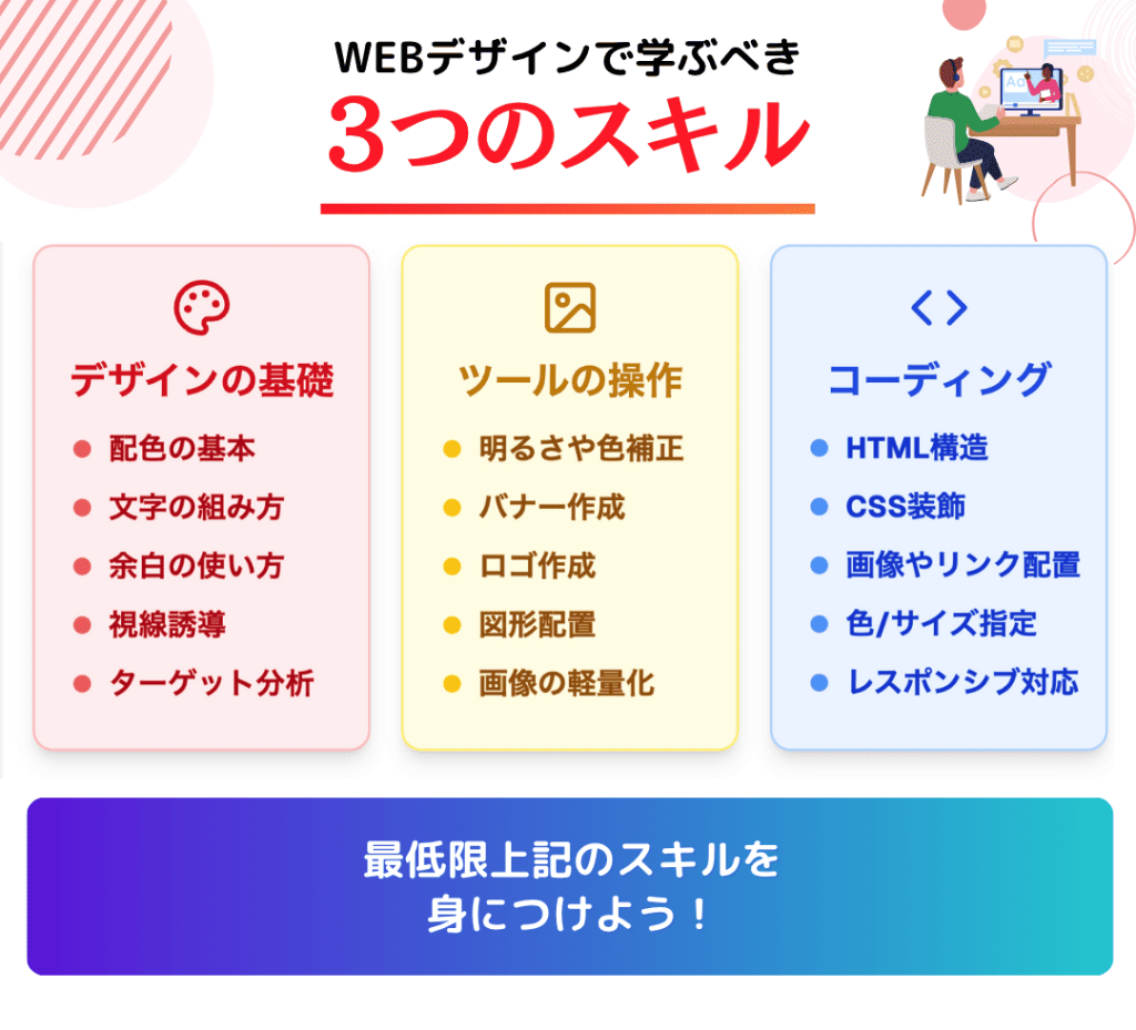 WEBデザインに必要な知識とスキル