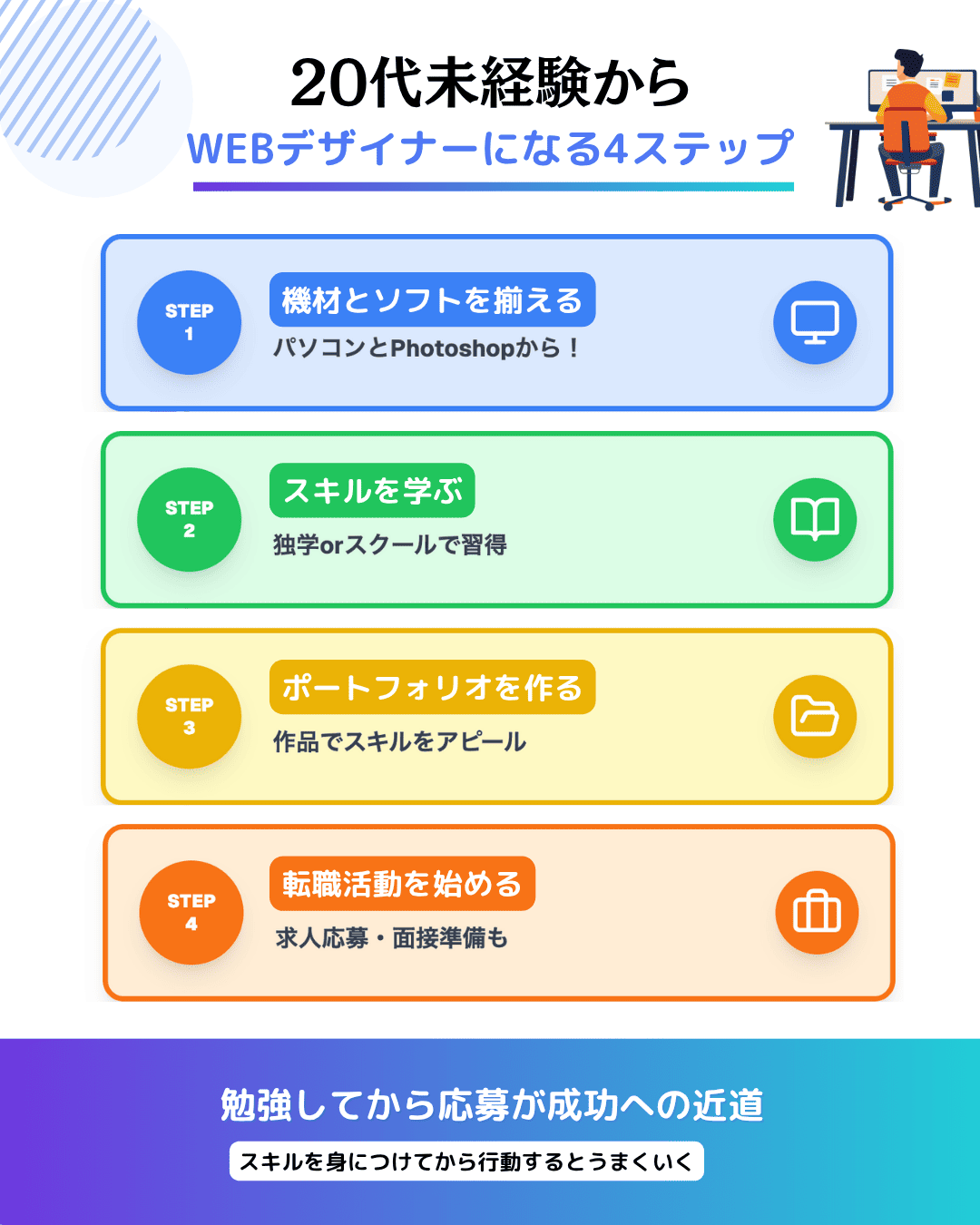 未経験20代からWEBデザイナーになるための4ステップ