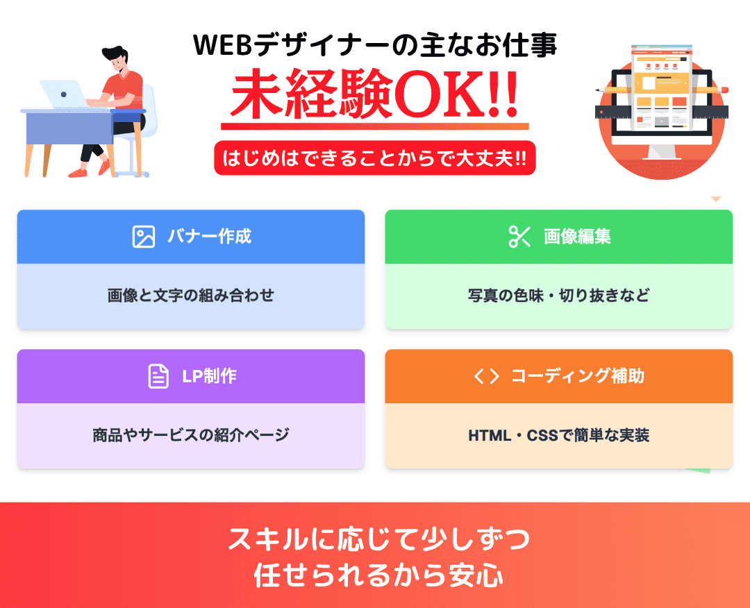 未経験20代でWEBデザイナーになった人の仕事内容