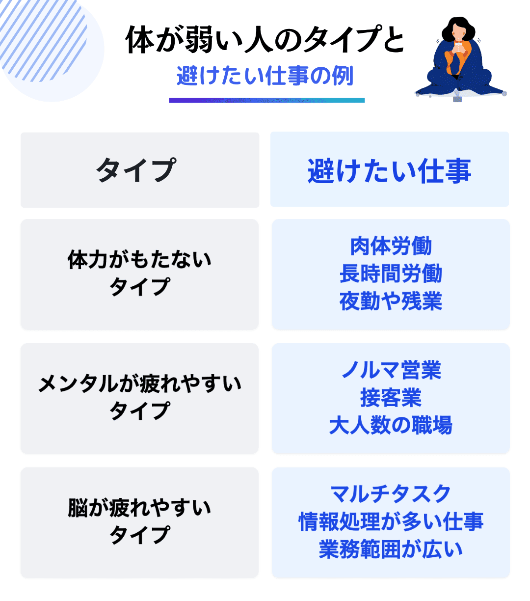 体が弱い人のタイプと避けたい仕事の例