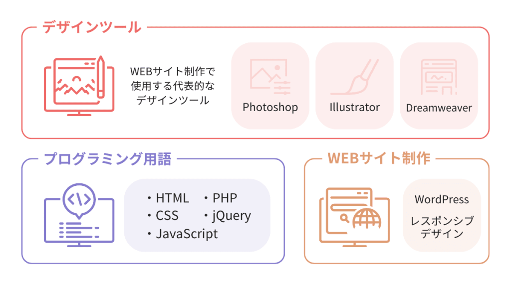 職業訓練で学べるスキル例